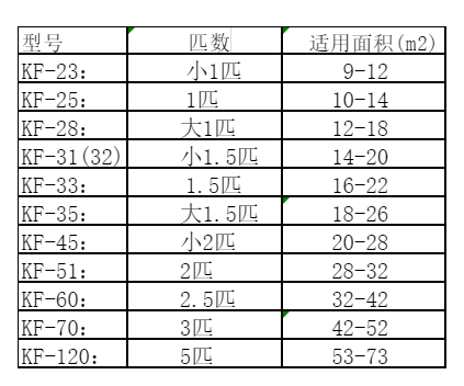 宁波空调维修